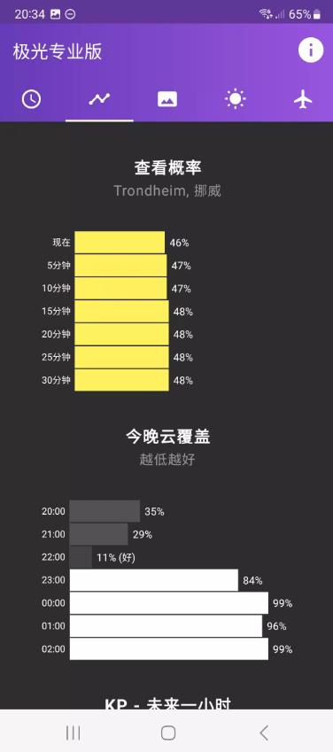 我的极光预报截图