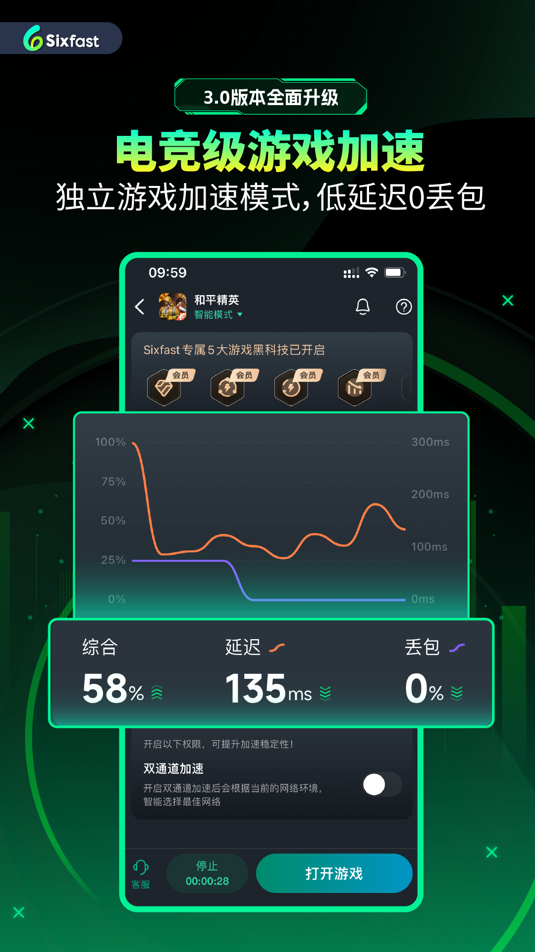 Sixfast截图
