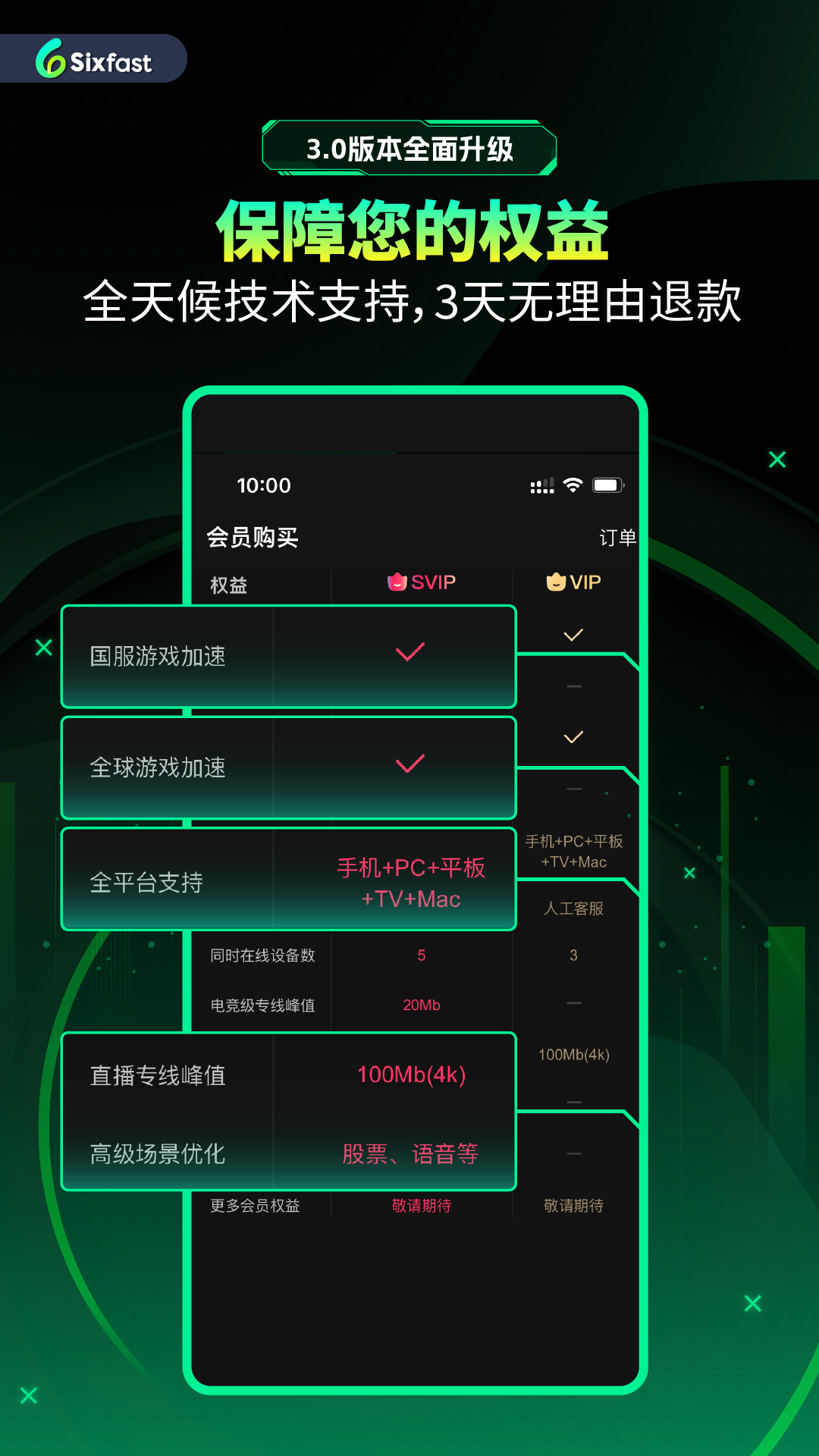 Sixfast截图