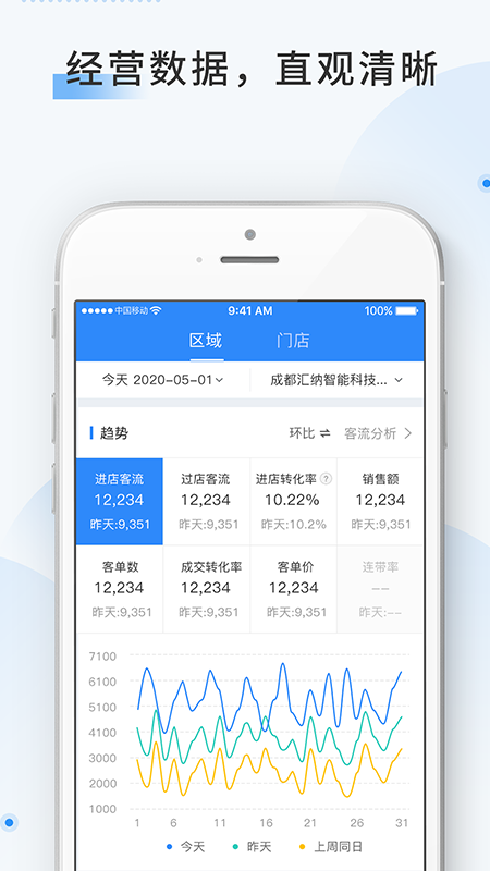云盯360截图