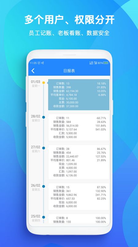TopSale截图