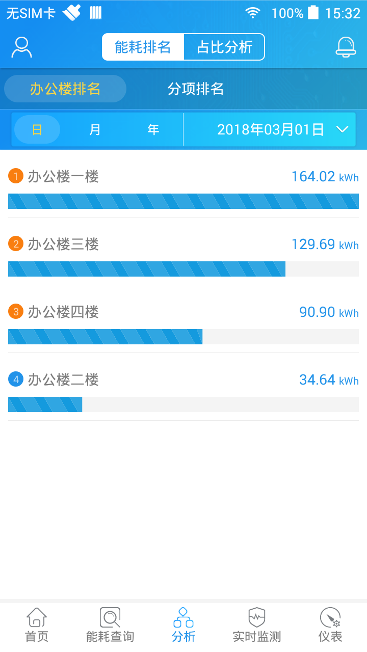 SmartPiEMS截图