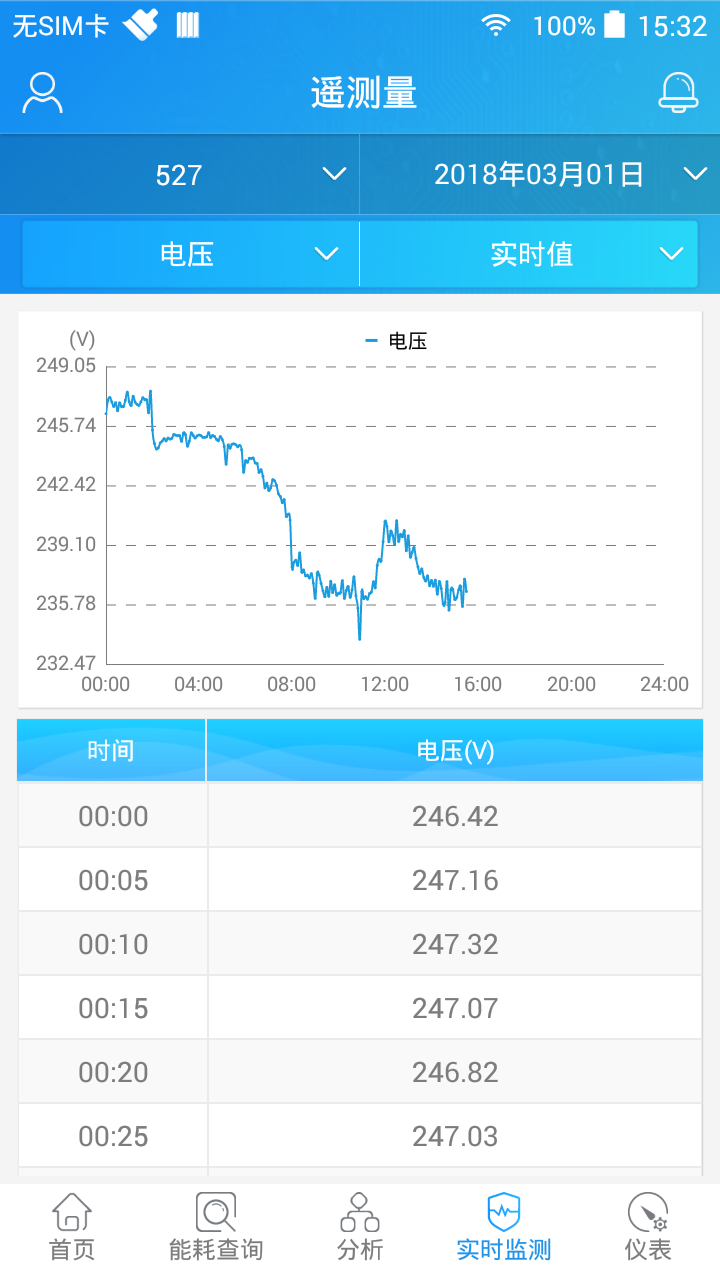 SmartPiEMS截图