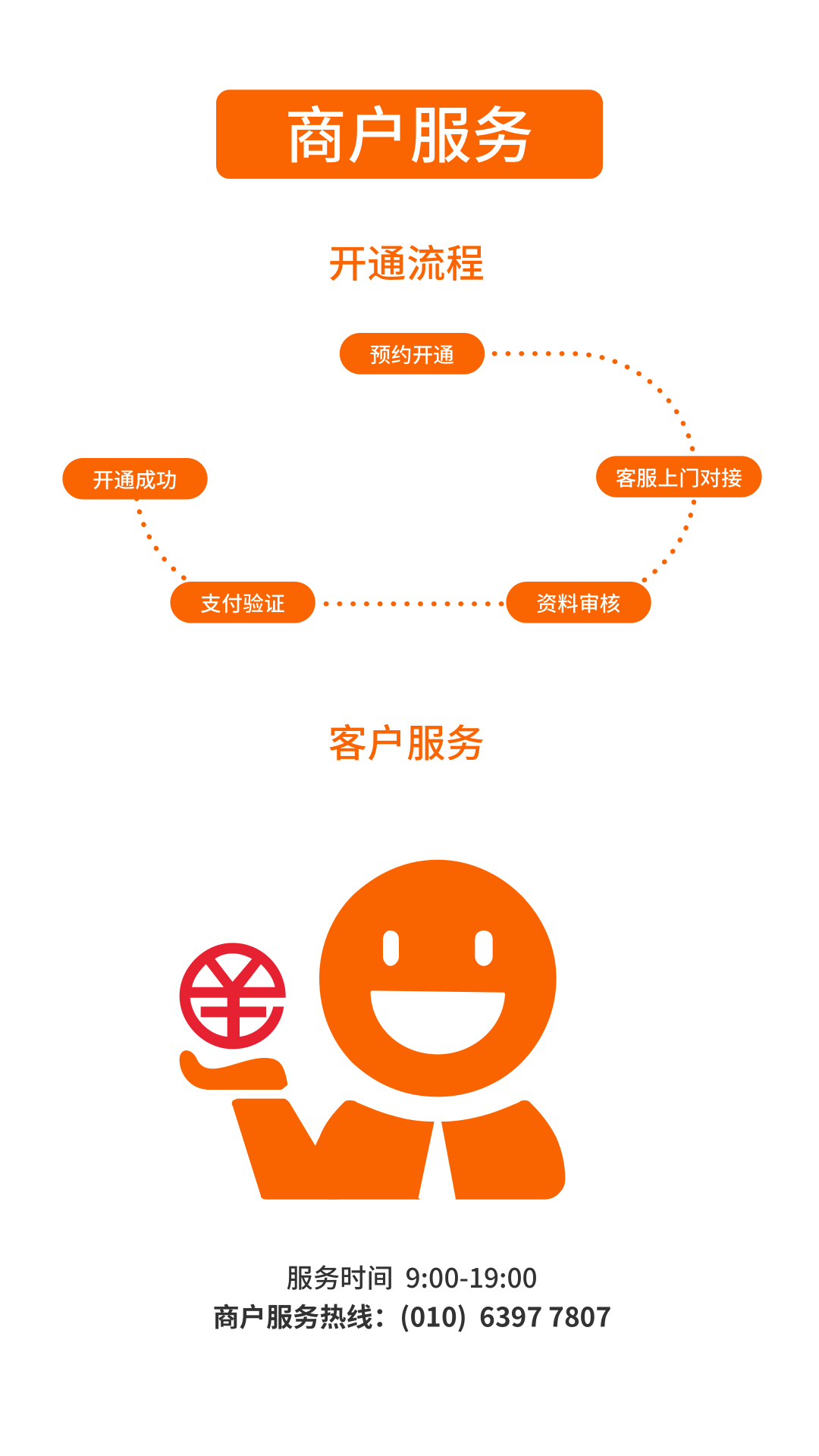 财达商服截图