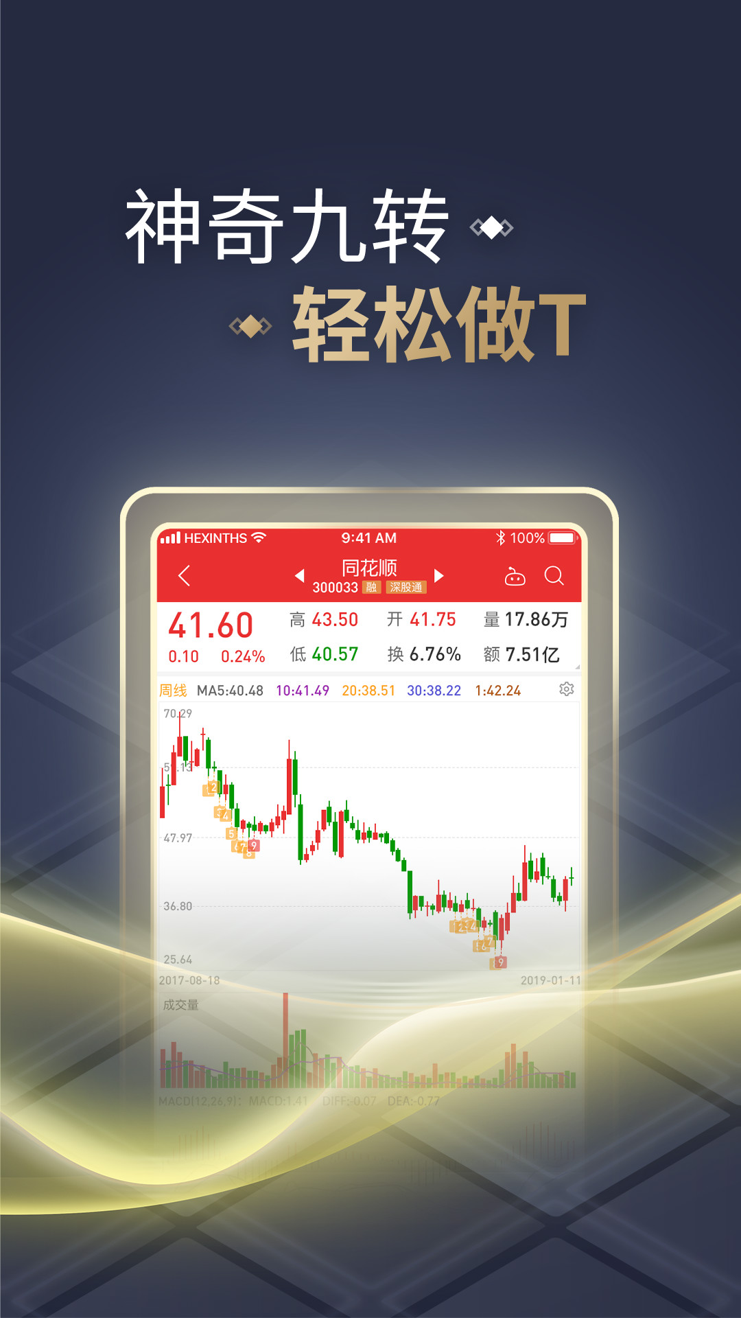 同花顺截图