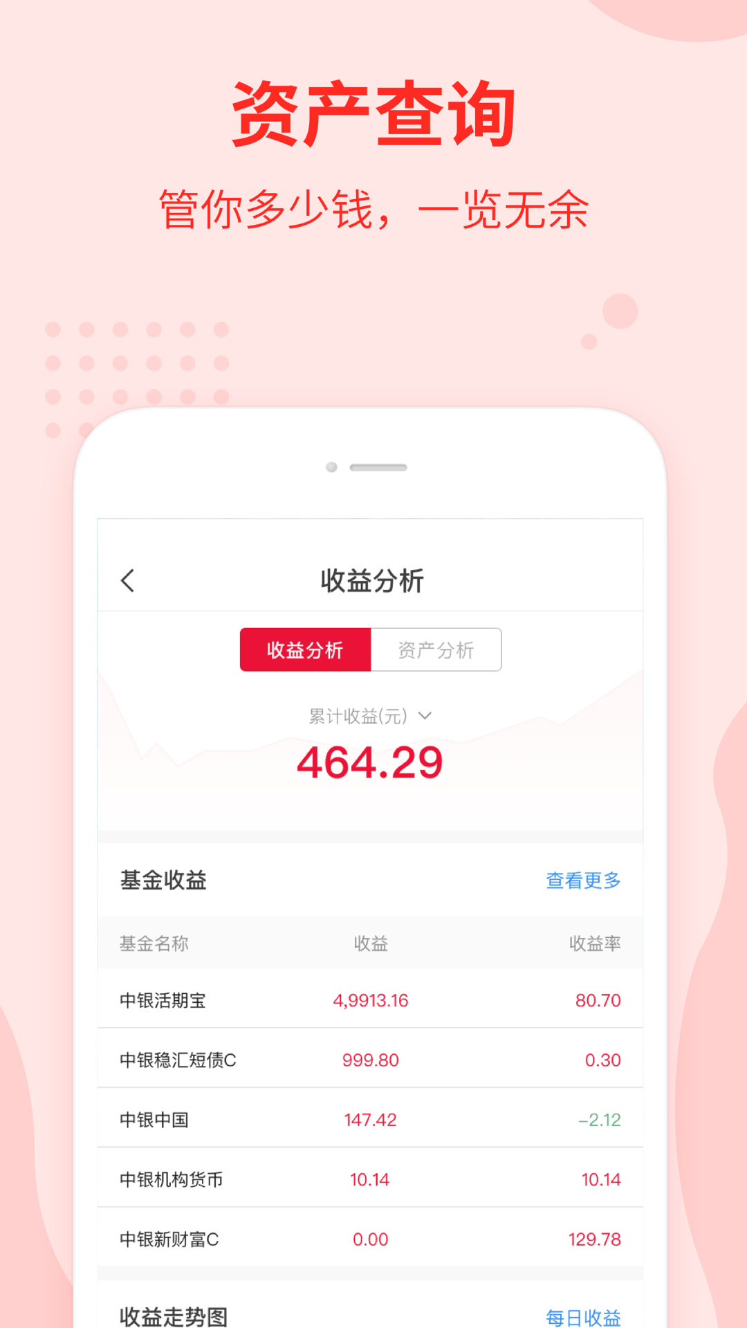 中银基金截图