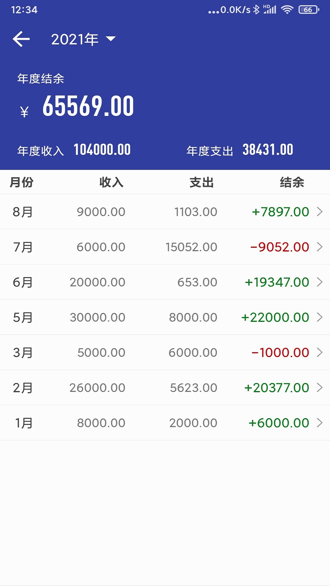 简约记账截图
