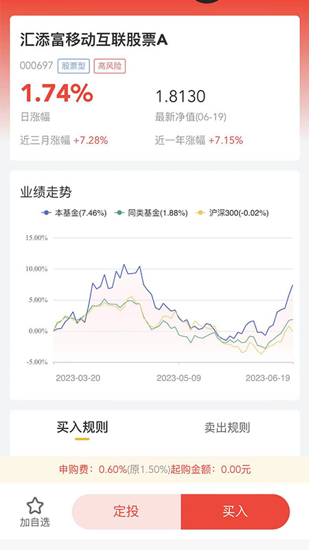 腾元基金截图
