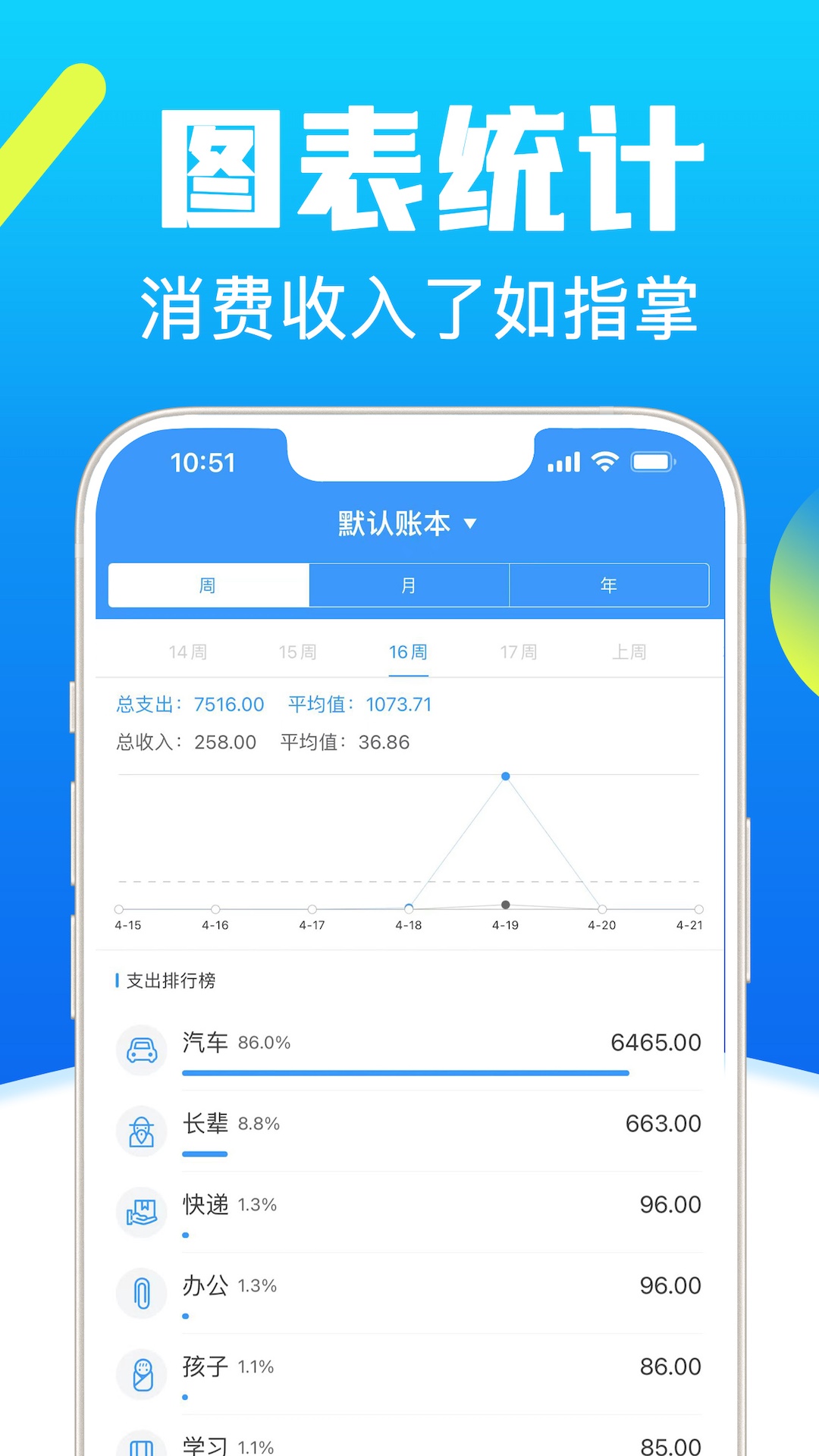 钱钱记账截图