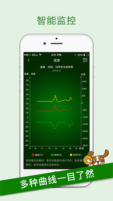 智锂狗截图