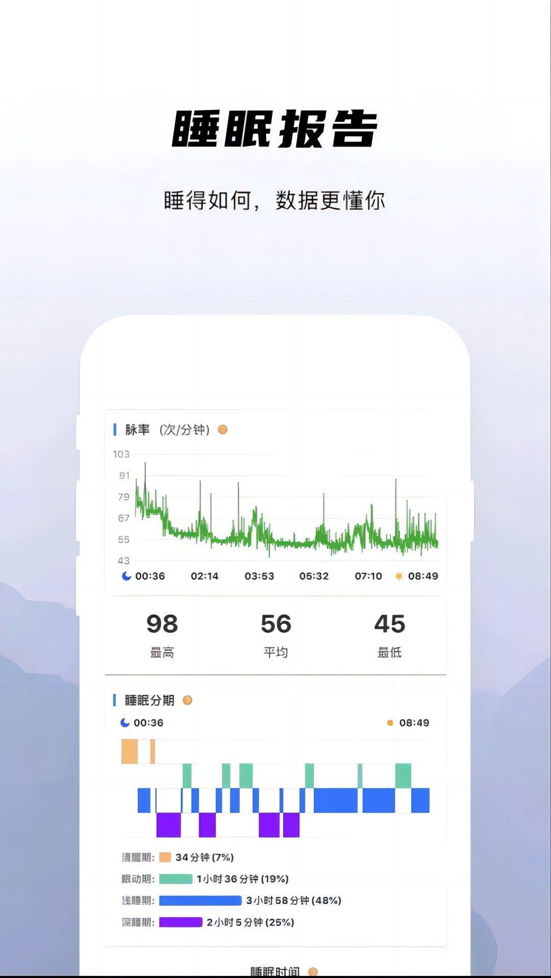 兆观健康pro截图