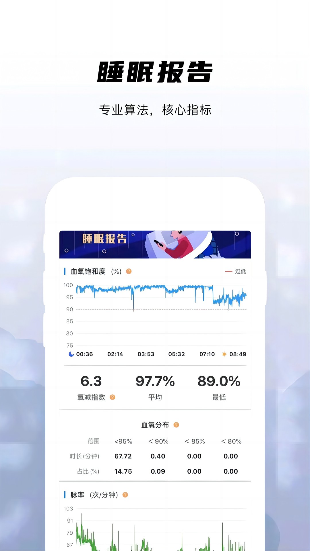兆观健康pro截图