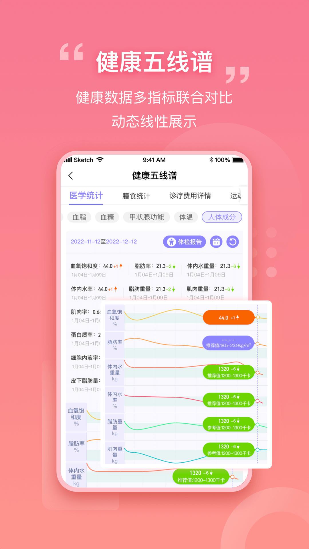 我AI健康截图