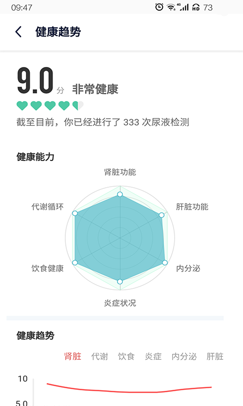 易尿检截图