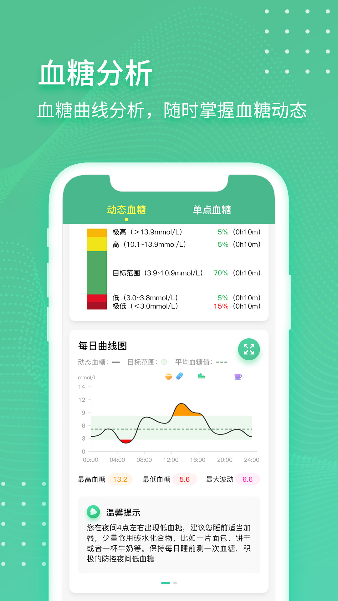 掌控健康截图
