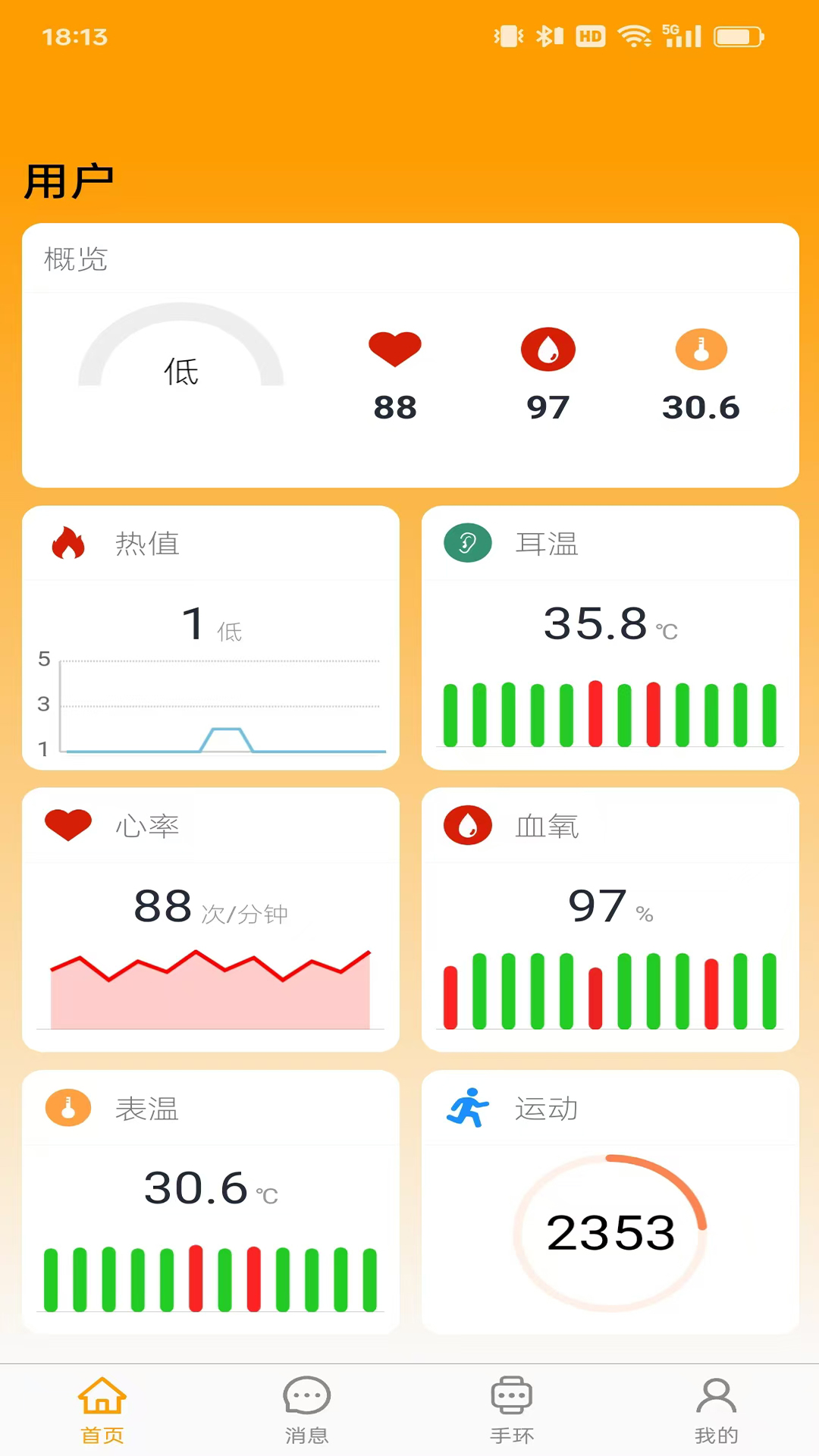 热哨兵截图