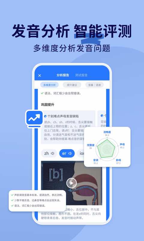 普通话练习截图
