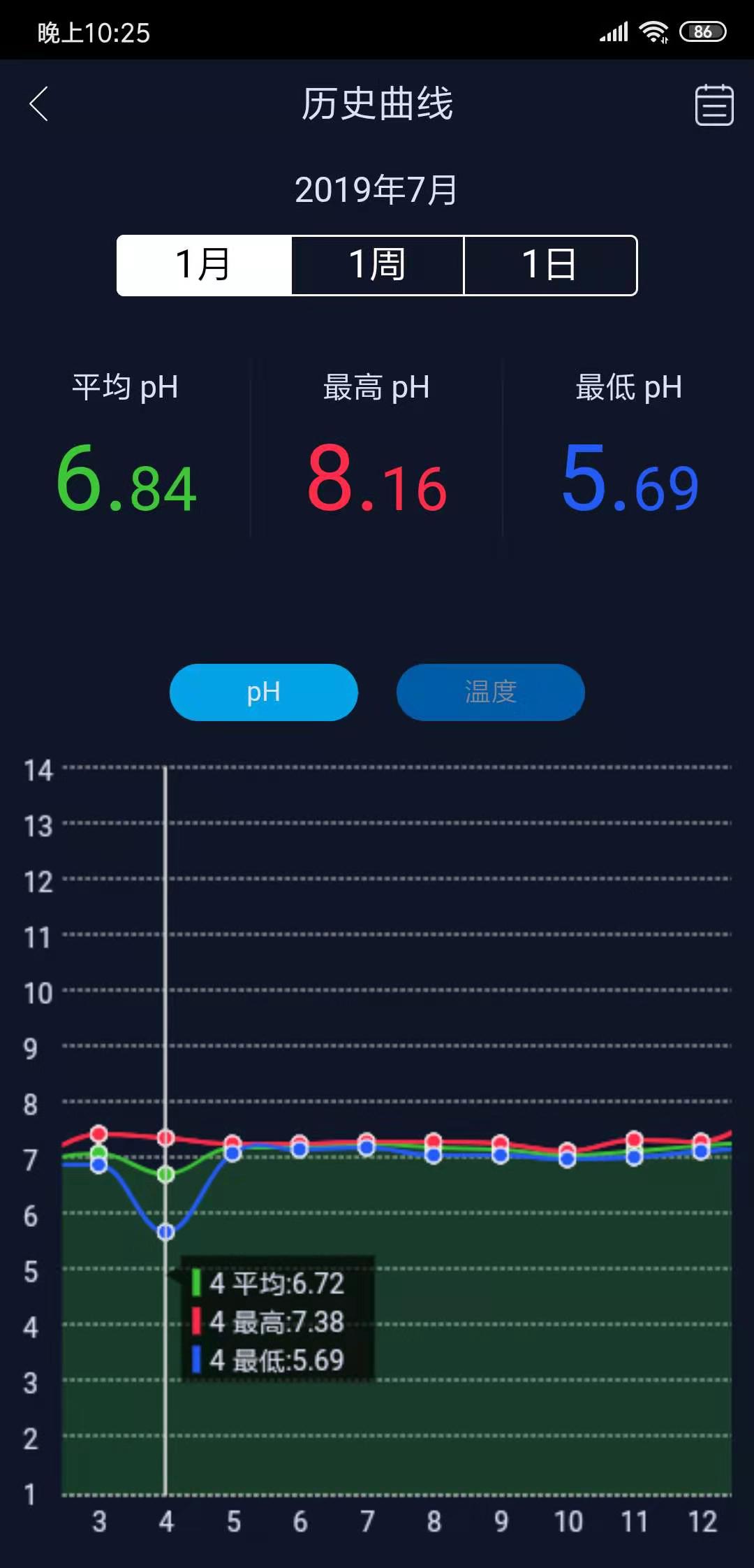 鱼乐世界截图