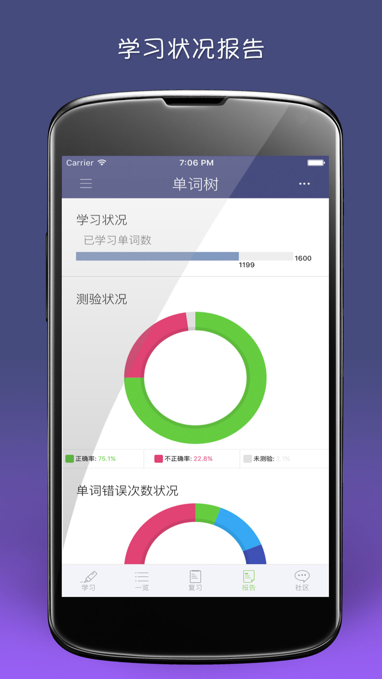 单词树截图