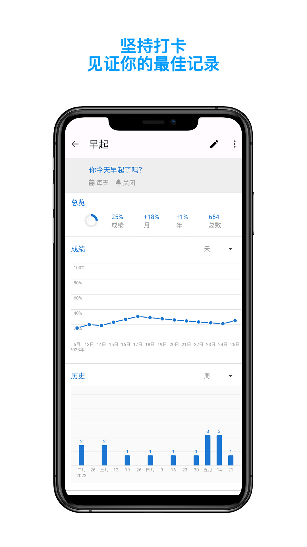 今日习惯截图