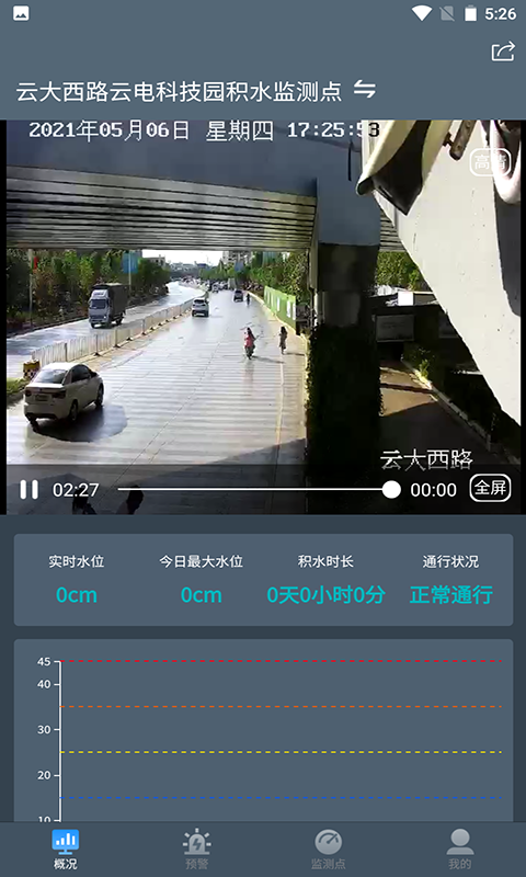 积水监测截图
