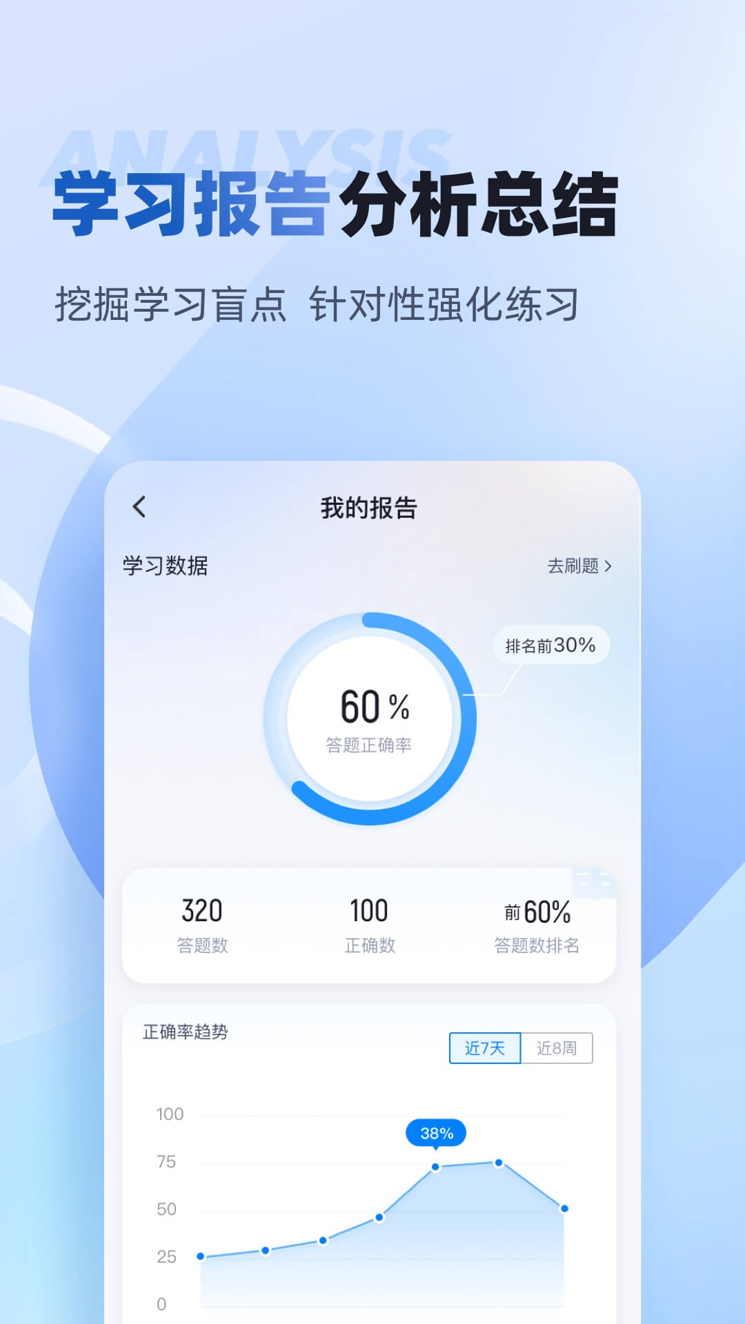 职教高考聚题库截图