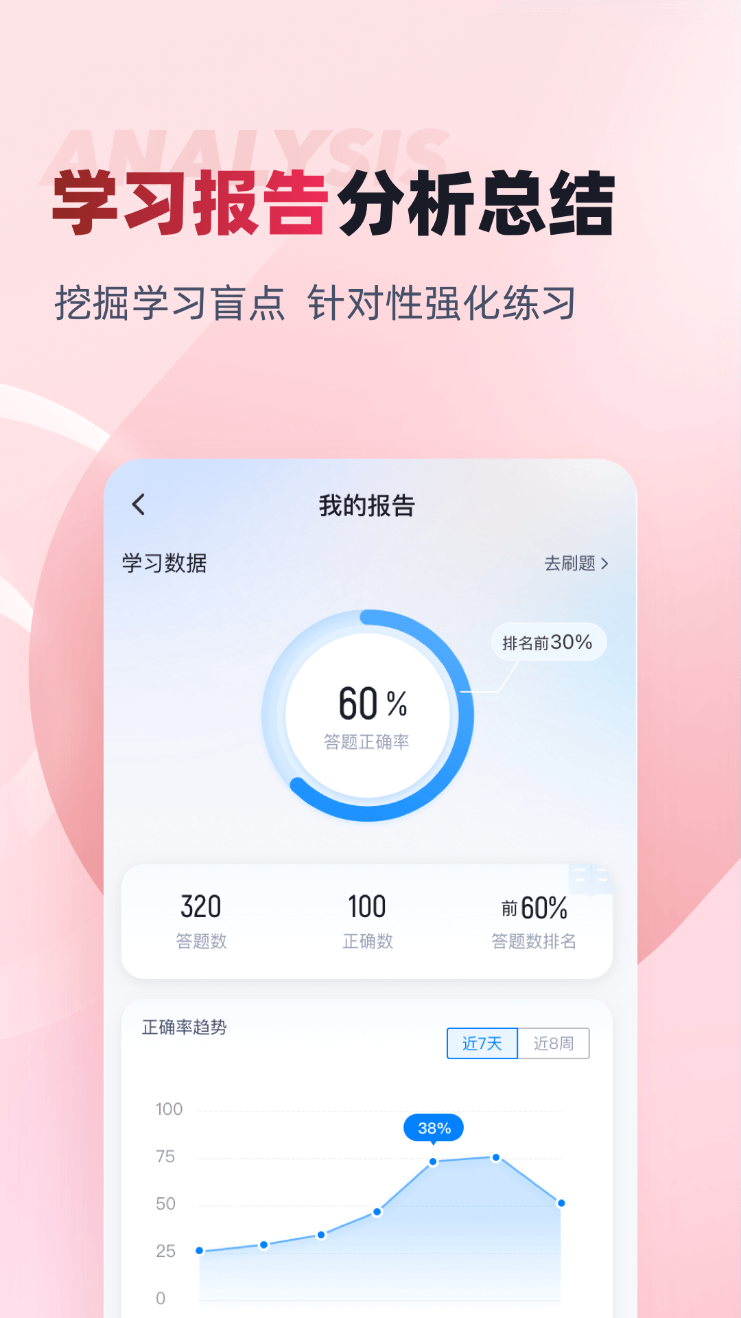 老年人能力评估师考试聚题库截图
