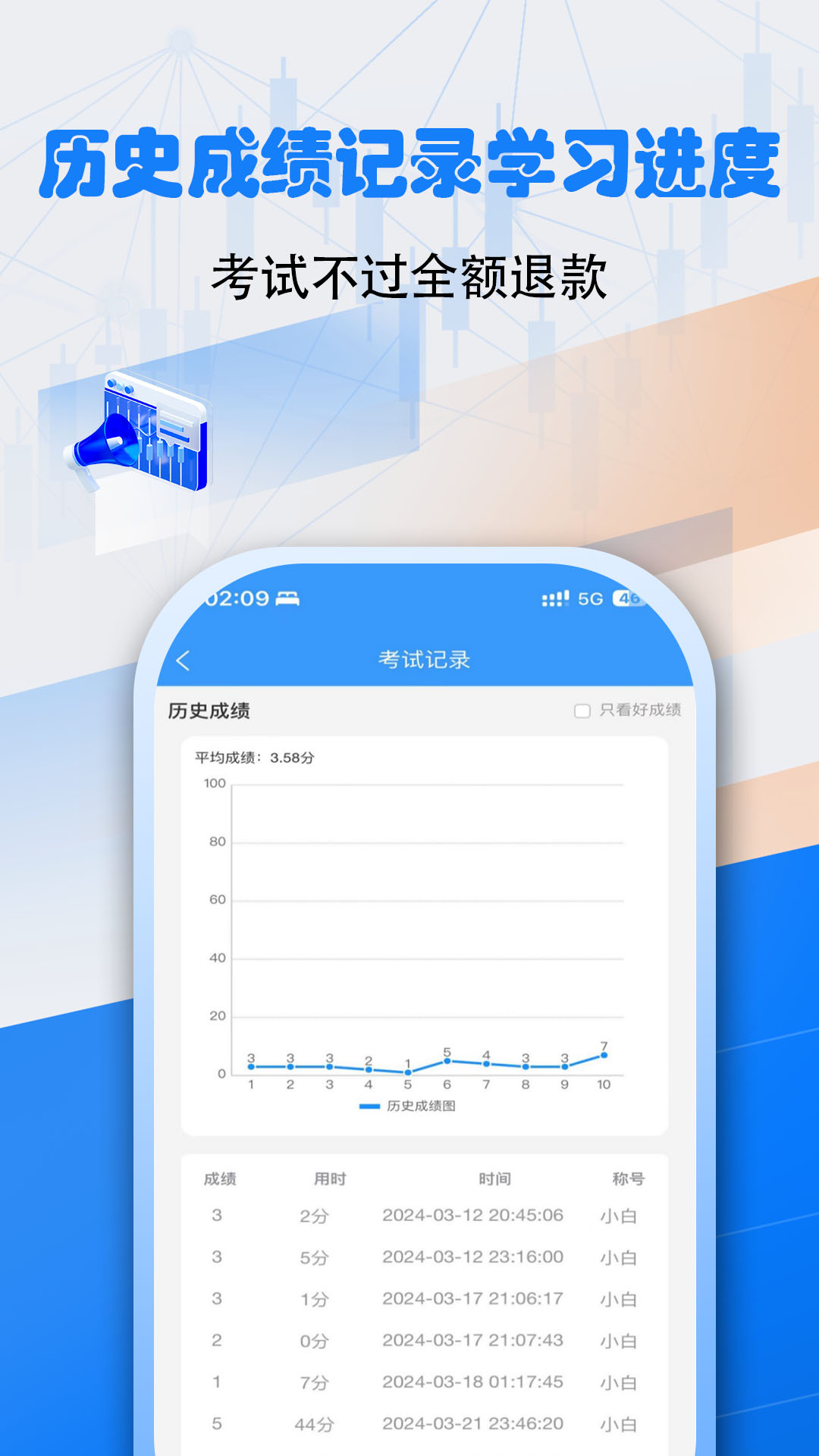 安全员考试真题库宝典截图