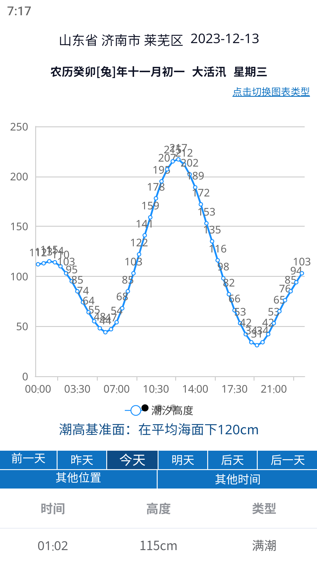 大鱼潮汐表截图