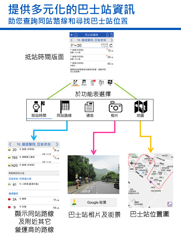 Citybus截图