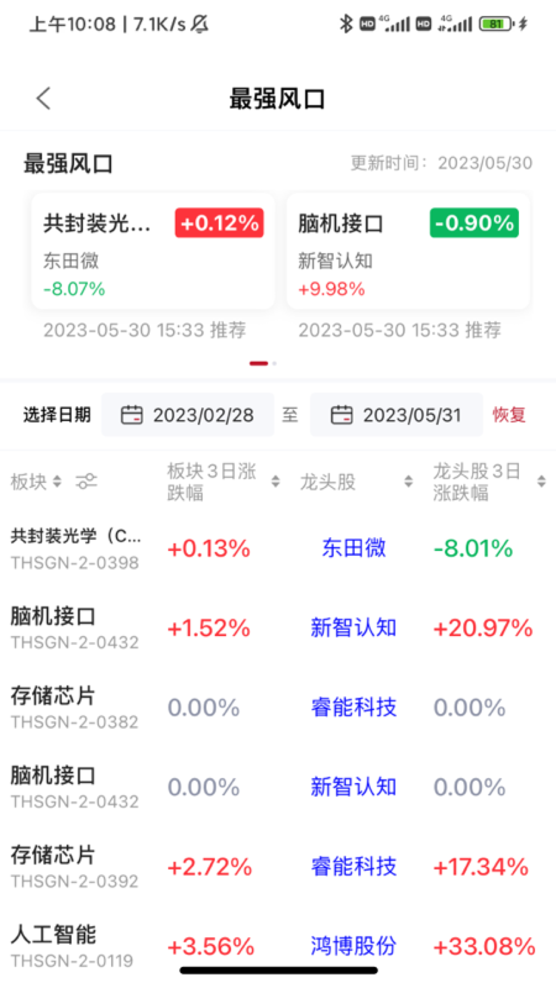 点睛智投截图