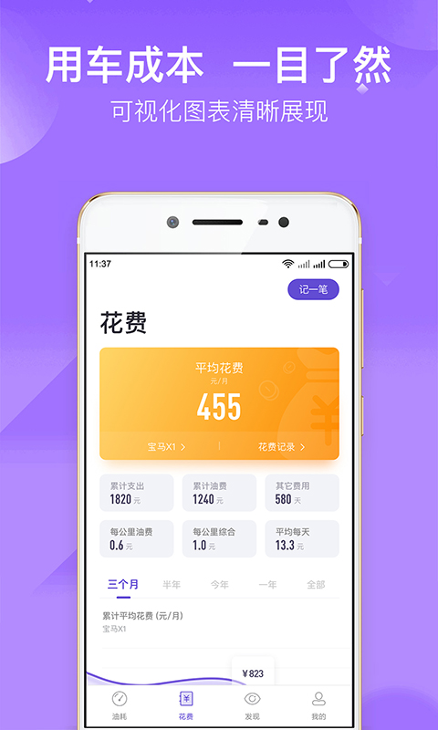 加仑油耗截图