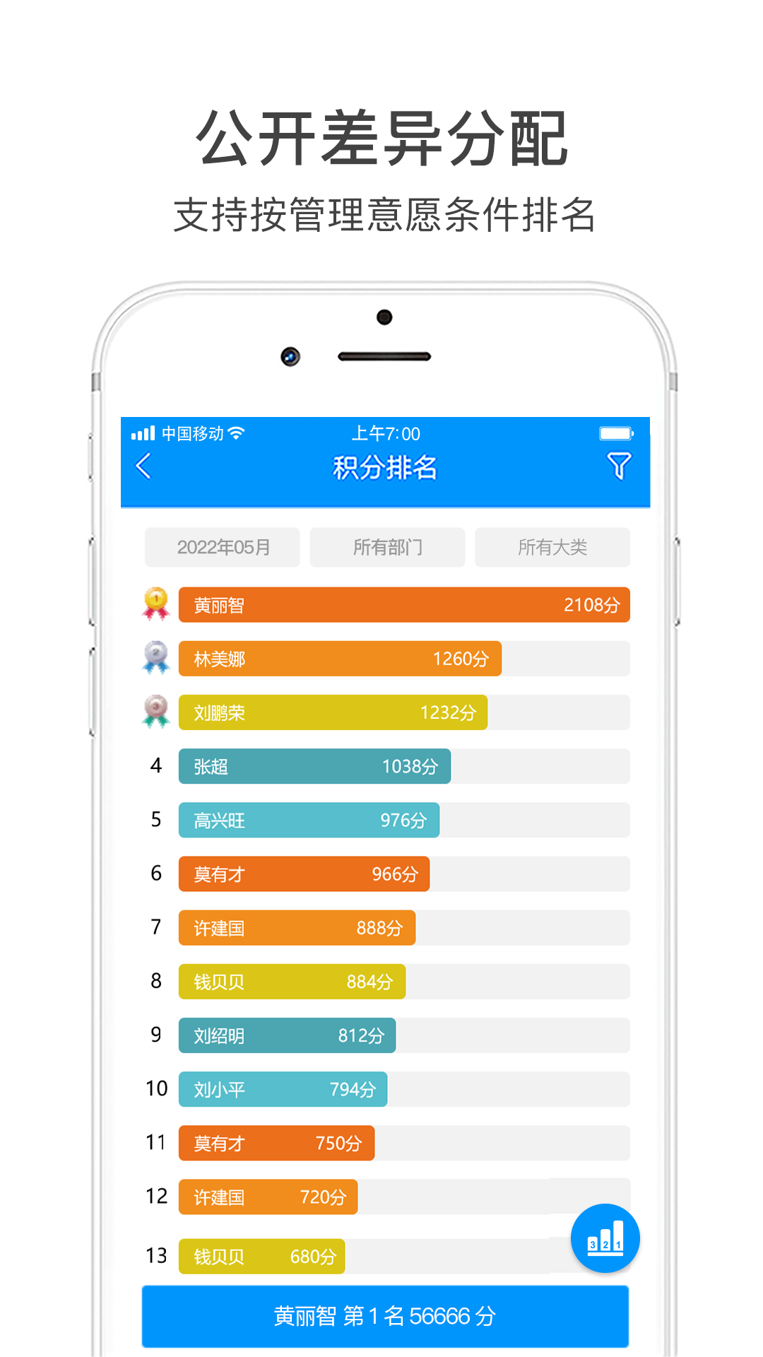 团队激励宝截图