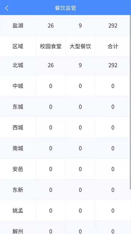 市安云监管端截图