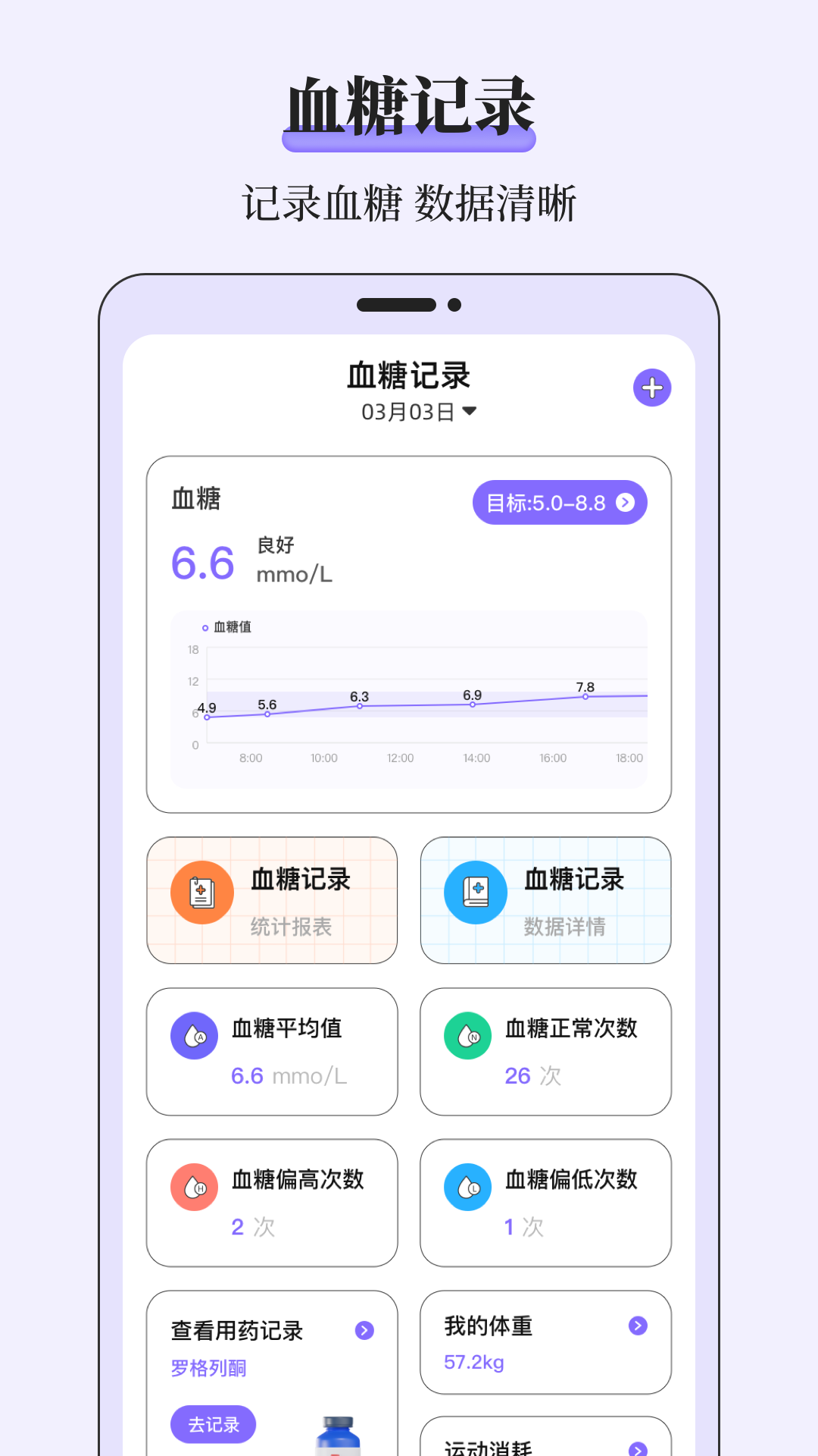 血糖仪截图