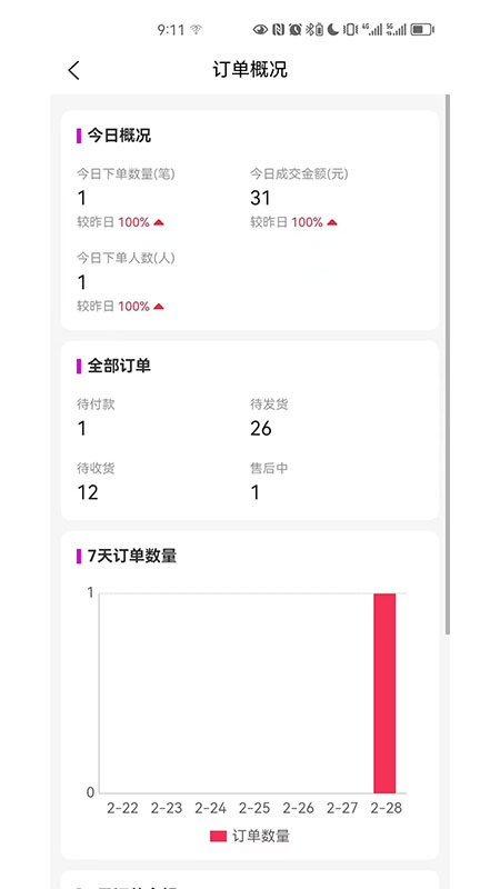 云弈电商助手截图