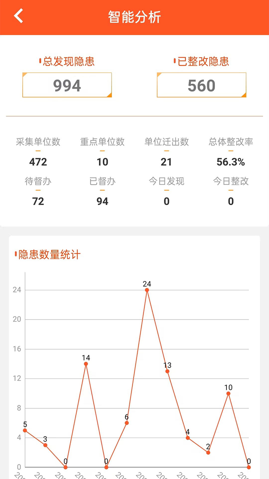 掌安截图