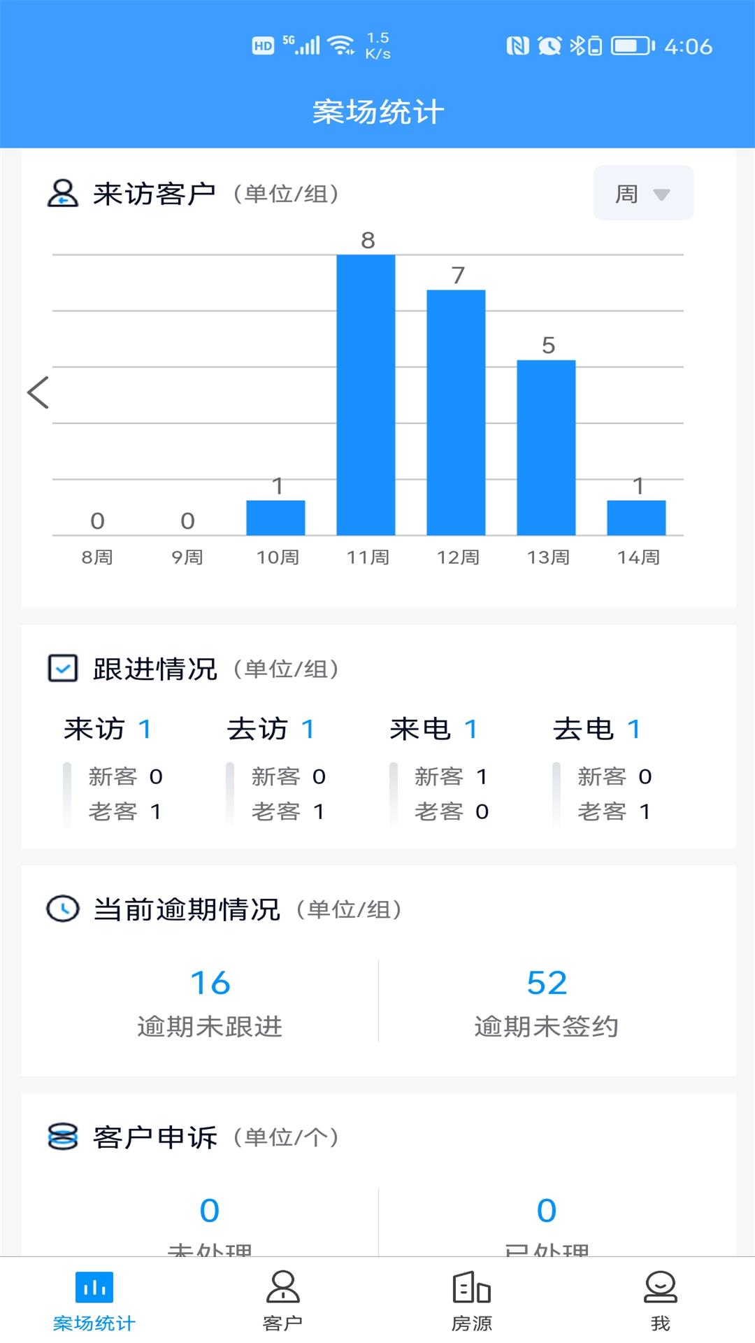 RIS云客移动销售截图