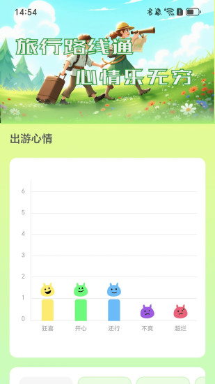 旅行路线通截图