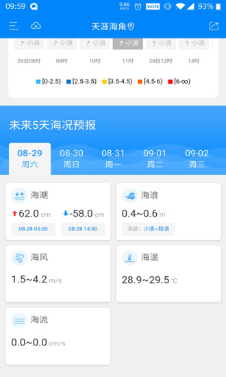中国海洋预报（公众版）截图