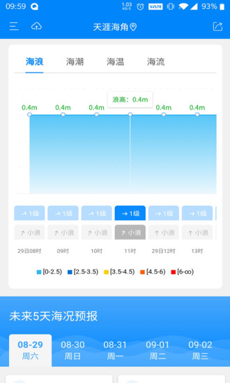 中国海洋预报（公众版）截图