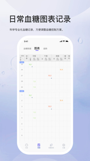 血糖管理截图