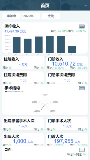科经营截图