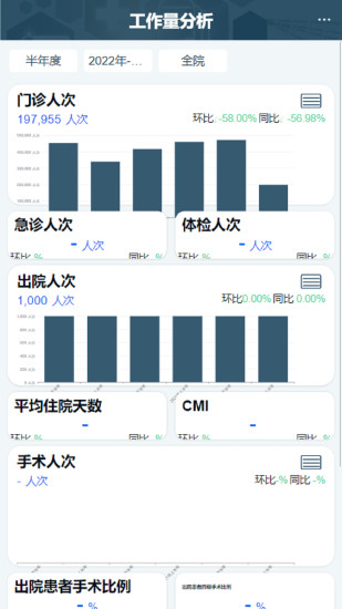 科经营截图